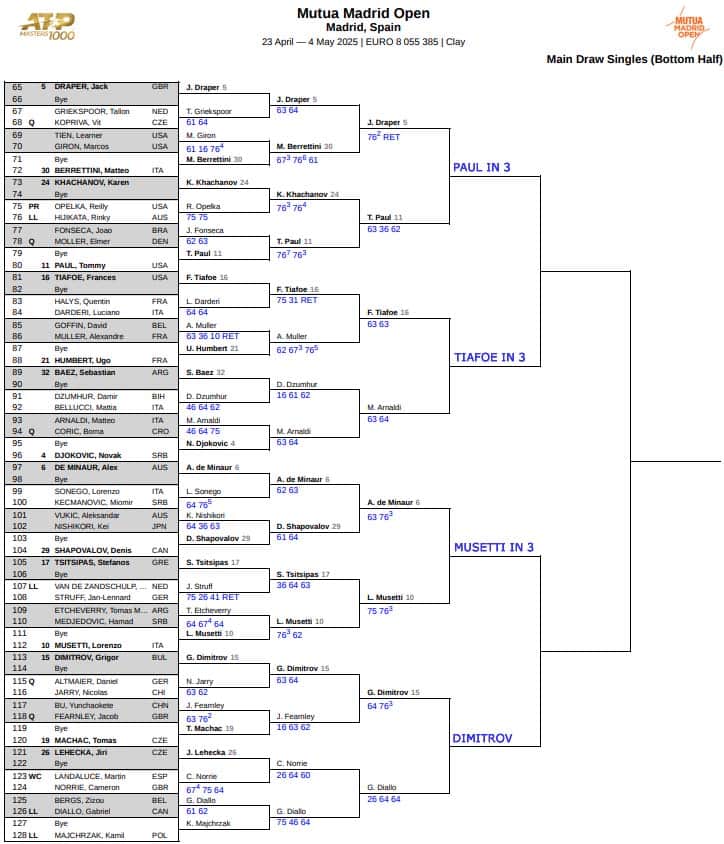 ATP Madrid, Fourth Round Predictions 2 ATP Madrid