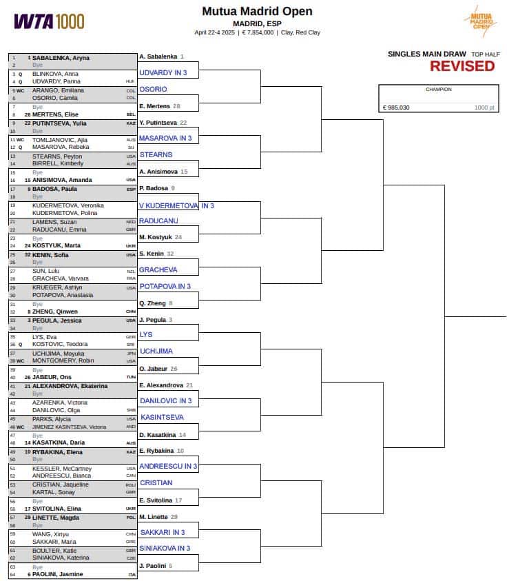 WTA Madrid, First Round Predictions 1 WTA Madrid
