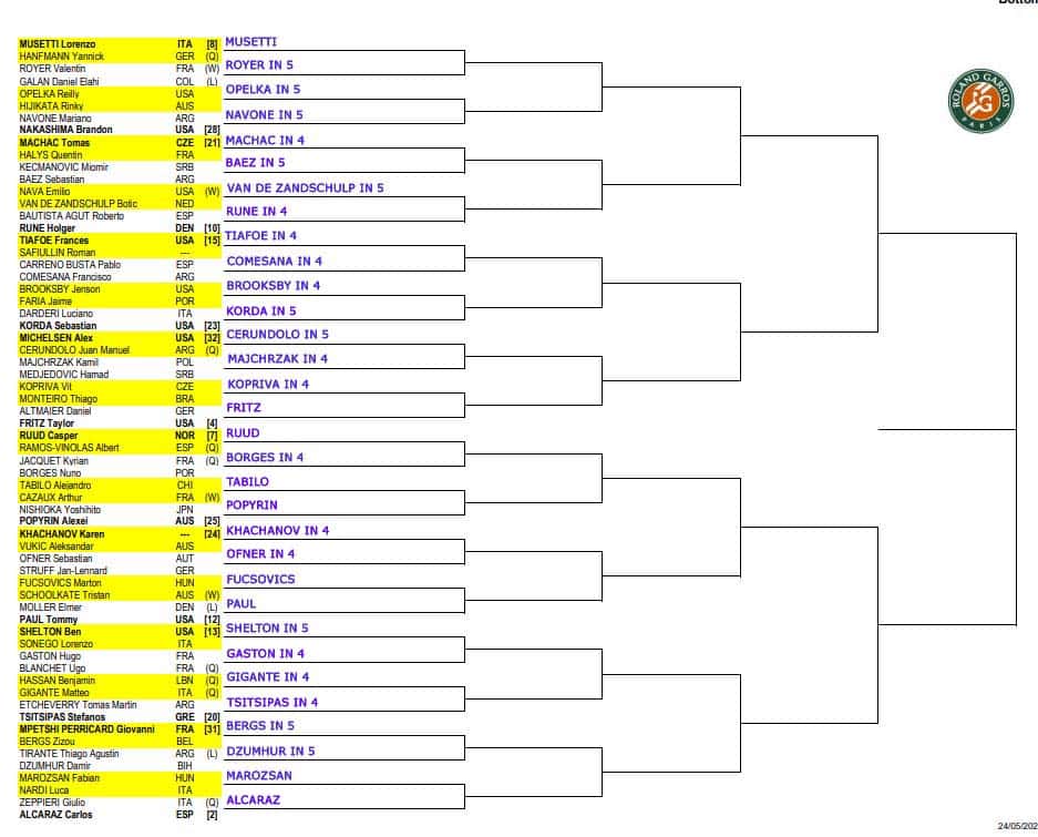 ATP French Open, First Round Predictions 4 ATP French Open