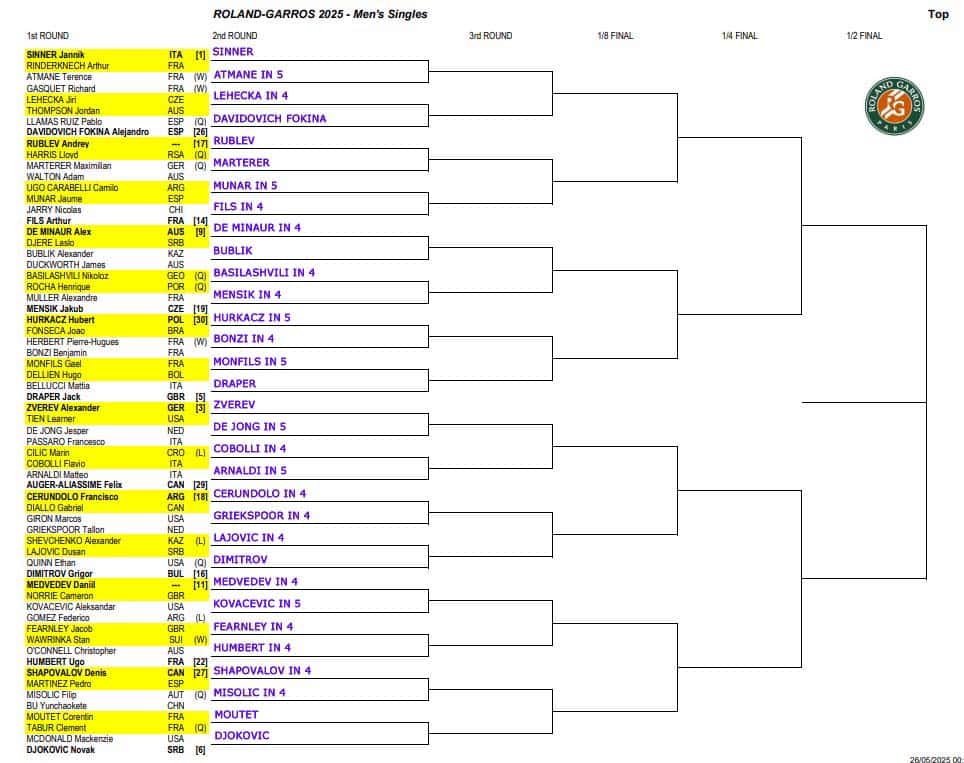 ATP French Open, First Round Predictions 3 ATP French Open