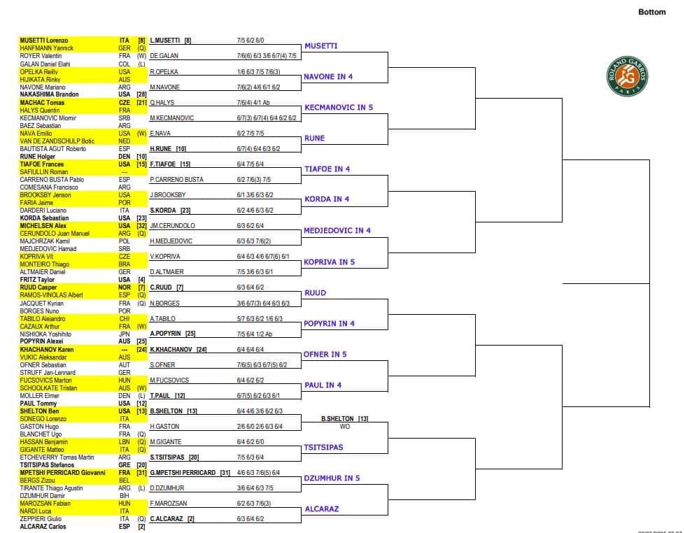 ATP French Open, Second Round Predictions 4 ATP French Open