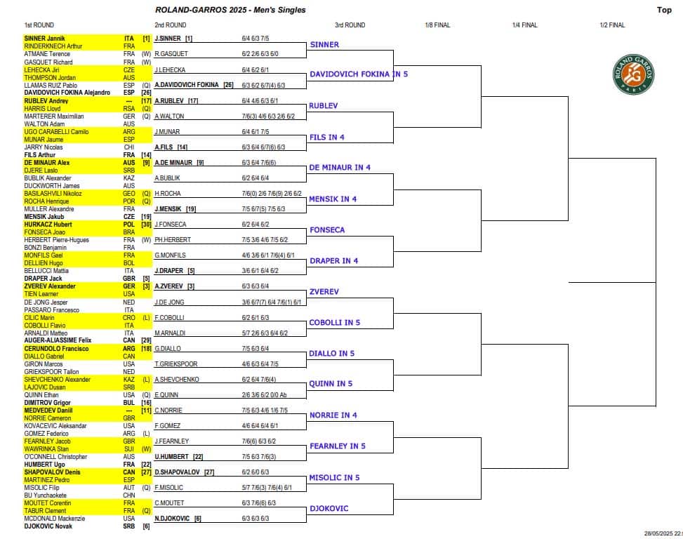 ATP French Open, Second Round Predictions 3 ATP French Open