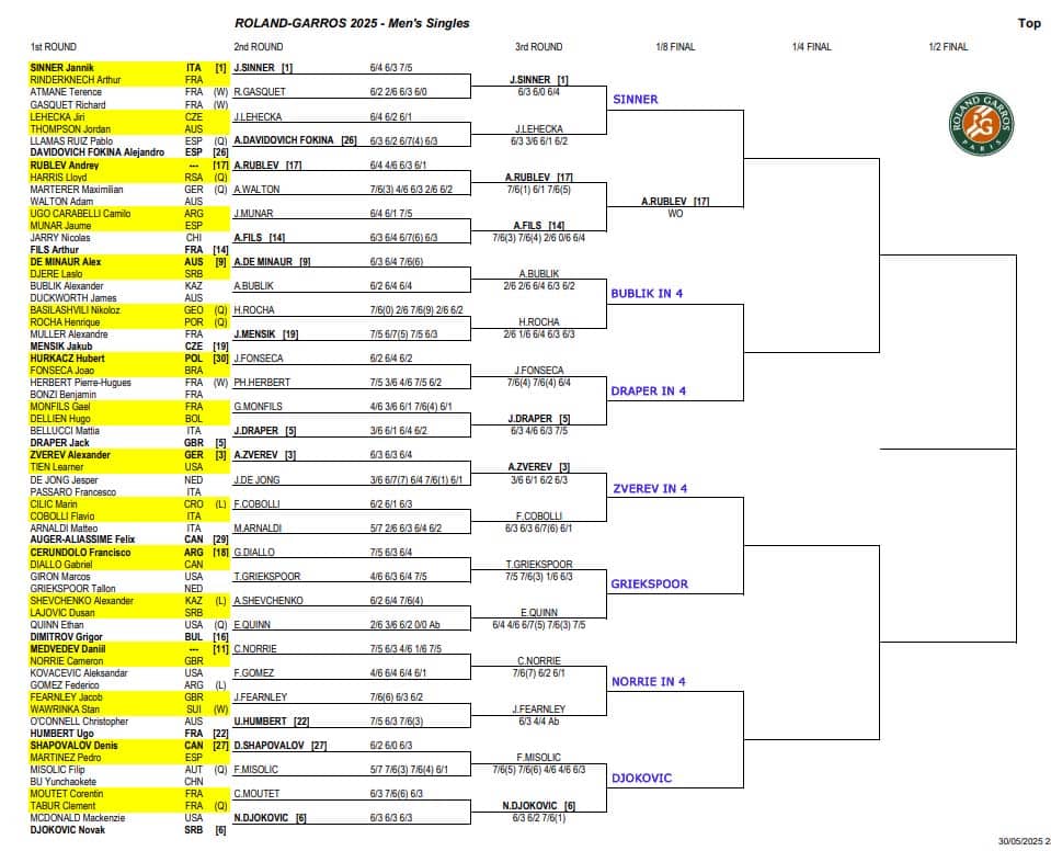 ATP French Open, Third round Predictions 3 ATP French Open