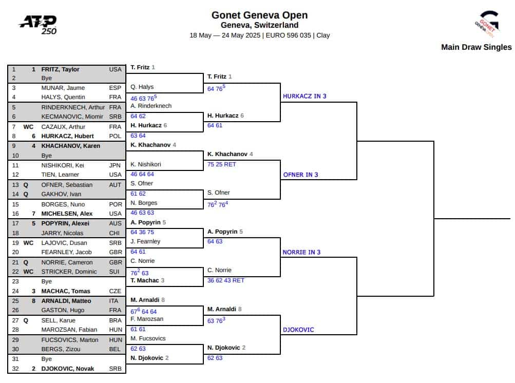 ATP Geneva, Quarter Final Predictions 3 ATP Geneva