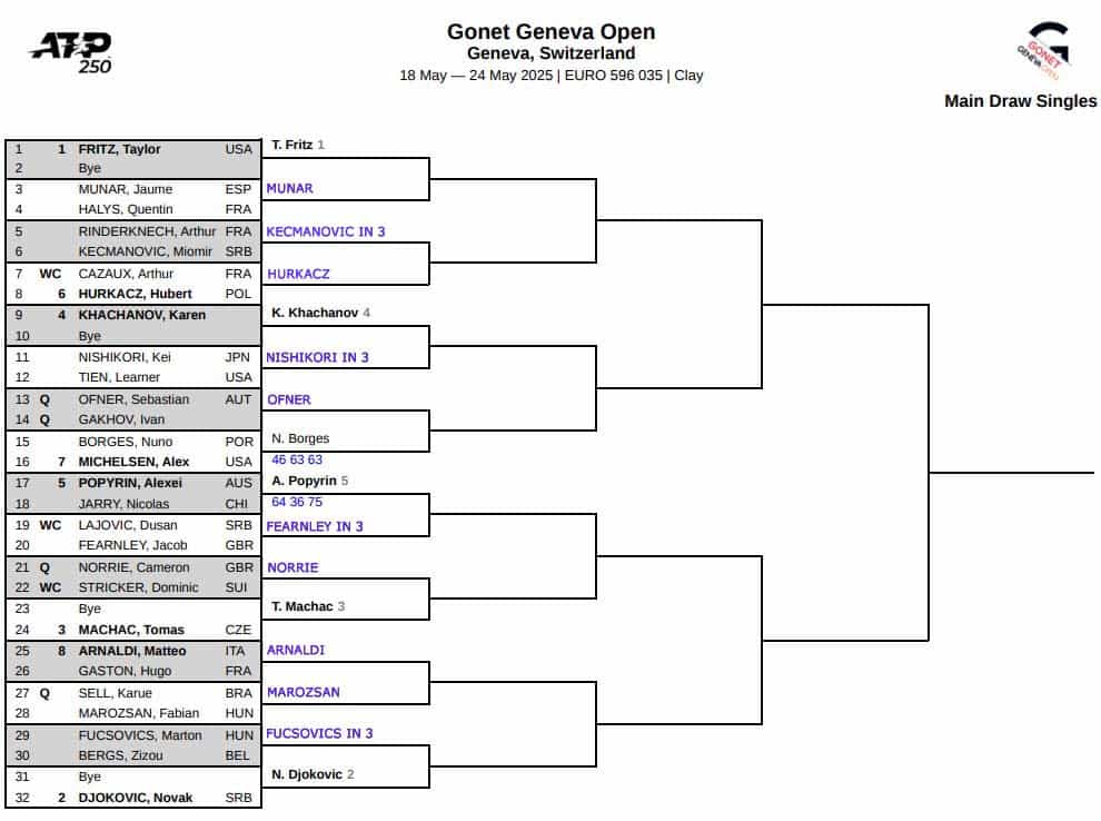 ATP Geneva, First Round Predictions 3 ATP Geneva