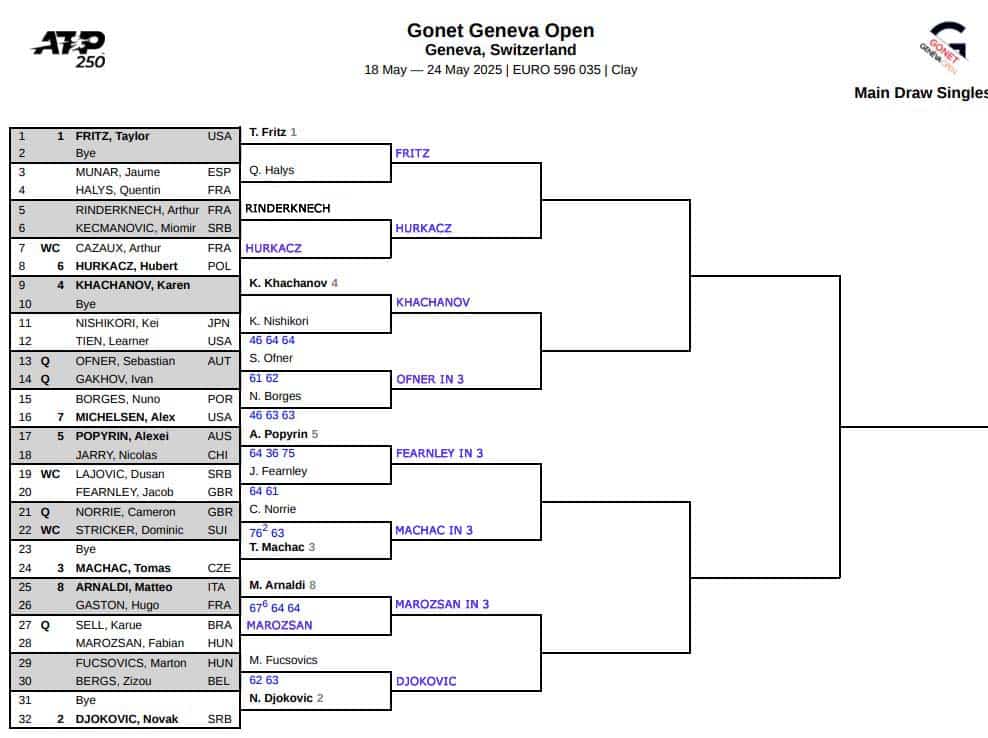ATP Geneva, Second Round Predictions 3 ATP Geneva