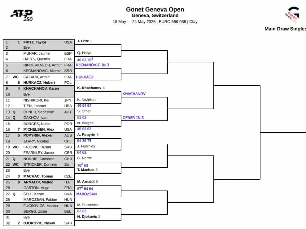 ATP Geneva, Second Round Predictions 3 ATP Geneva