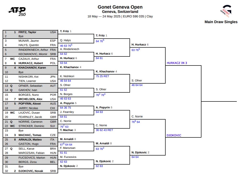 ATP Geneva, Semi Final Predictions 3 ATP Geneva
