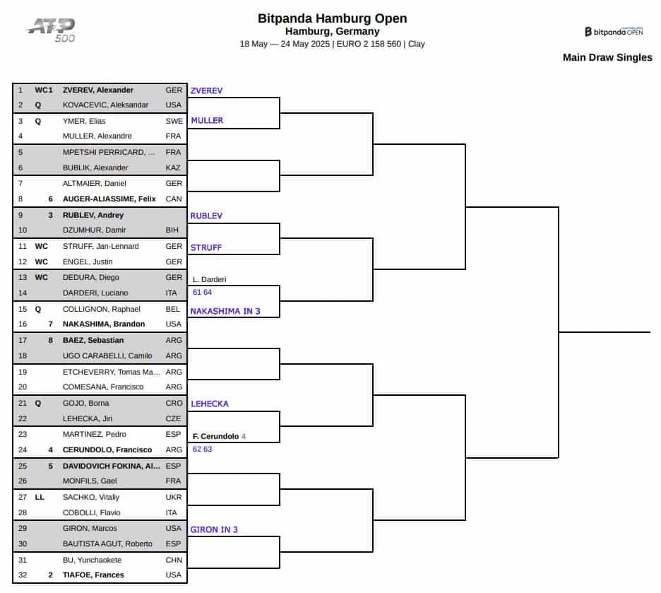 ATP Hamburg, First Round Predictions 3 ATP Hamburg