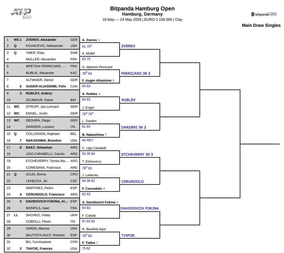 ATP Hamburg, Second Round Predictions 3 ATP Hamburg