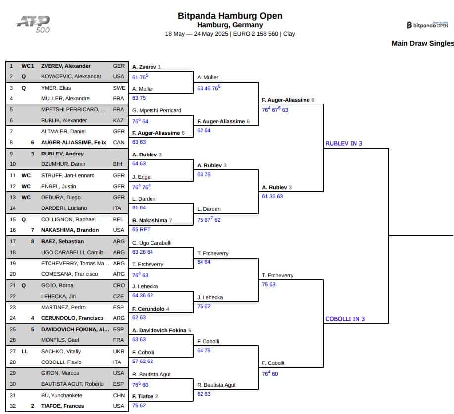 ATP Hamburg, Semi Final Predictions 1 ATP Hamburg, Semi Final Predictions 1