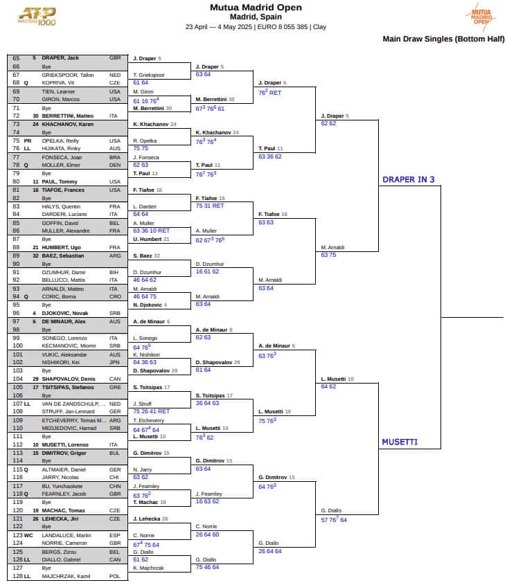 ATP Madrid, Quarter Final Predictions 4 ATP Madrid