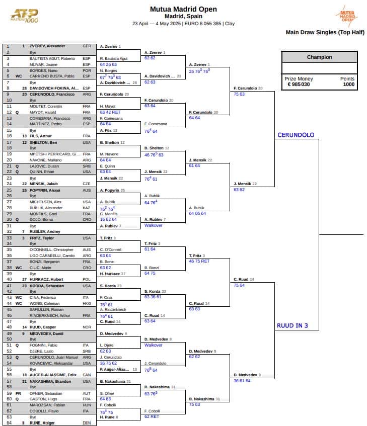ATP Madrid, Quarter Final Predictions 3 ATP Madrid