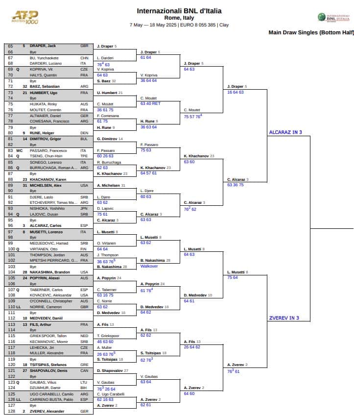 ATP Rome, Quarter Final Predictions 3 ATP Rome