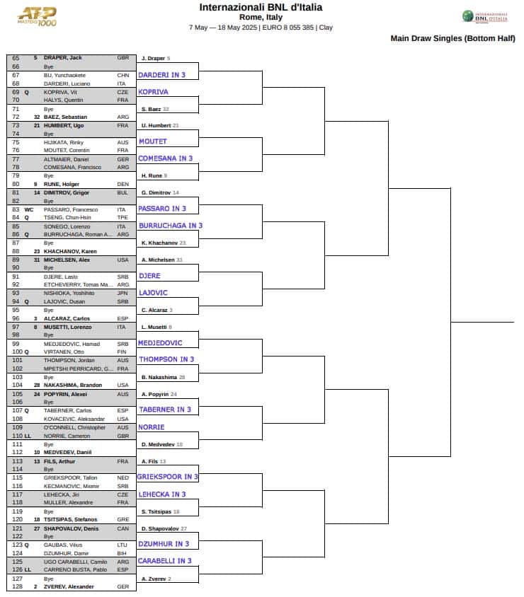 ATP Rome, First Round Predictions 3 ATP Rome