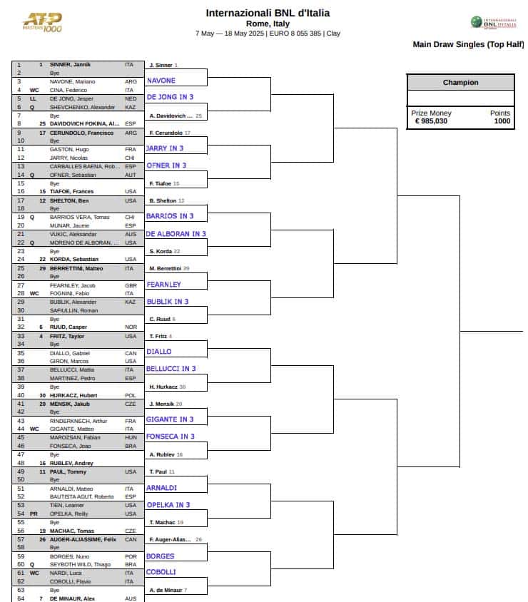 ATP Rome, First Round Predictions 3 ATP Rome