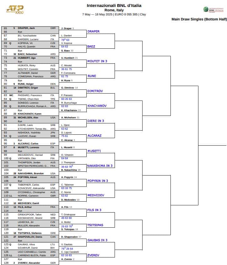 ATP Rome, Second Round Predictions 3 ATP Rome
