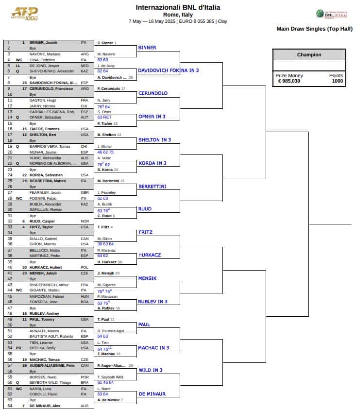 ATP Rome, Second Round Predictions 3 ATP Rome