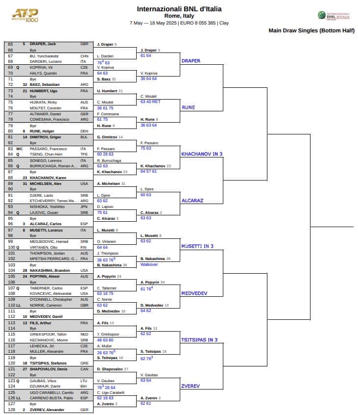 ATP Rome, Third Round Predictions: 3 ATP Rome