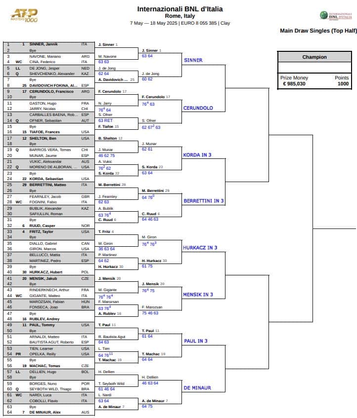 ATP Rome, Third Round Predictions: 3 ATP Rome