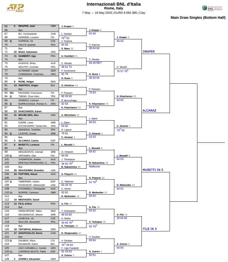 ATP Rome, Fourth Round Predictions 4 ATP Rome