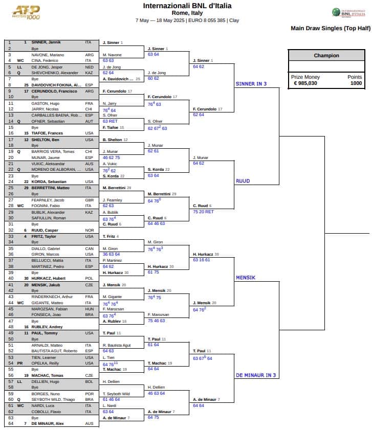 ATP Rome, Fourth Round Predictions 3 ATP Rome