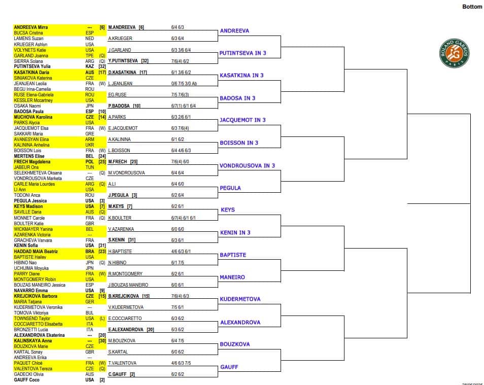 WTA French Open, Second Round Predictions 4 WTA French Open