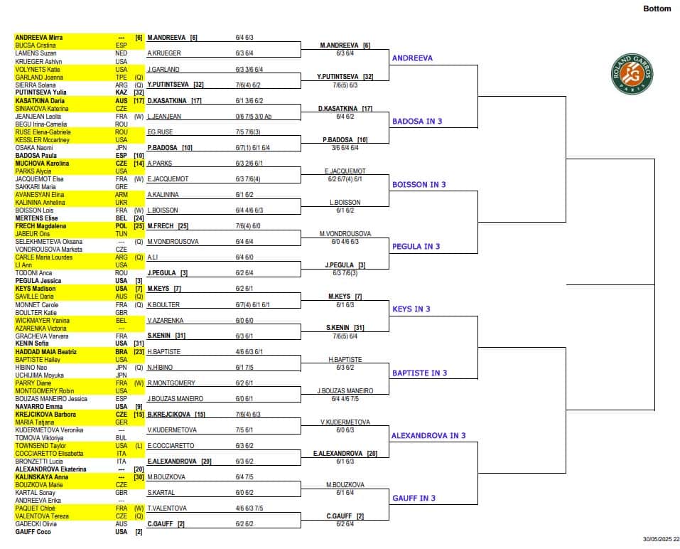 WTA French Open, Third Round Predictions 4 WTA French Open