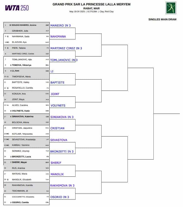 WTA Rabat, First Round Predictions 3 WTA Rabat