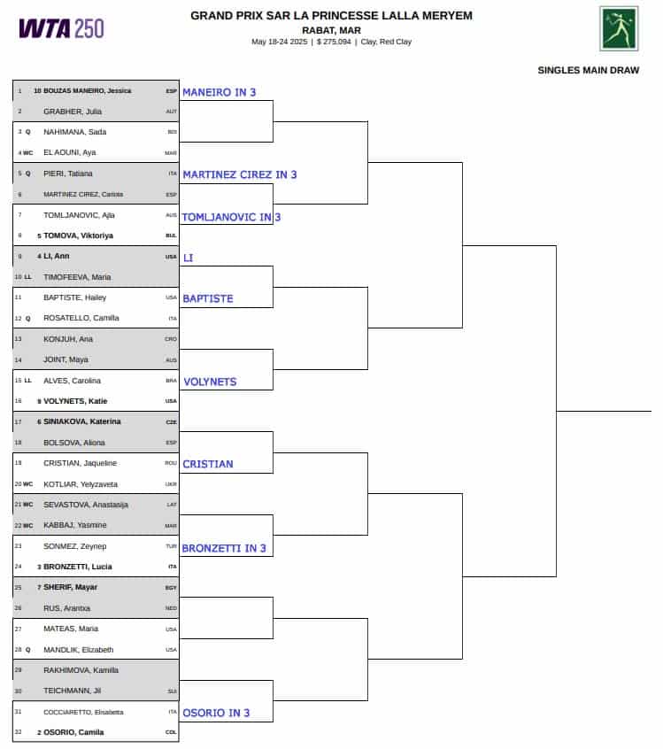 WTA Rabat, First Round Predictions 3 WTA Rabat