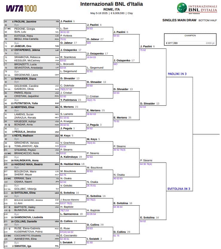WTA Rome, Quarter Final Predictions 3 WTA Rome