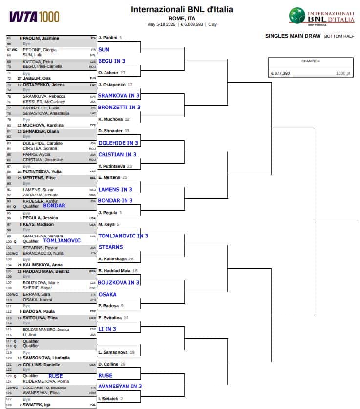 WTA Rome, First Round Predictions 2 WTA Rome