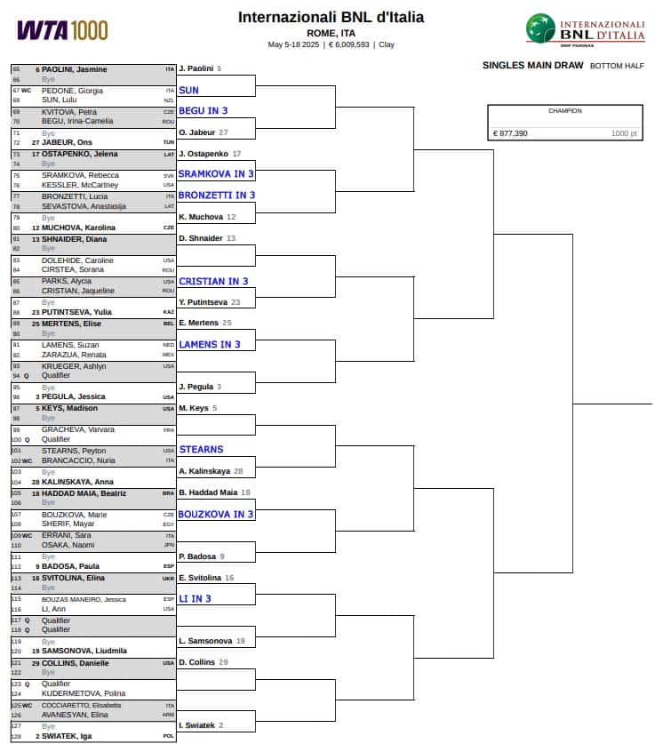 WTA Rome, First Round Predictions 3 WTA Rome