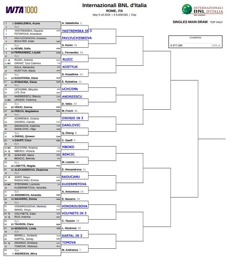 WTA Rome, First Round Predictions 1 WTA Rome