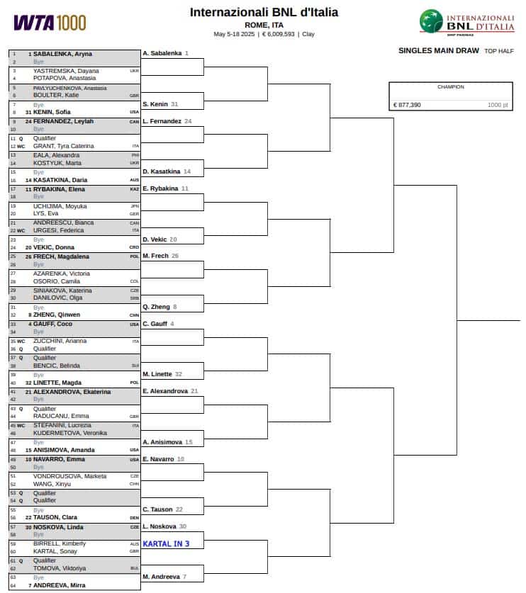 WTA Rome, First Round Predictions 4 WTA Rome
