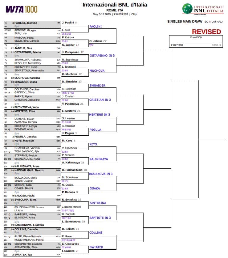 WTA Rome, Second Round Predictions 3 WTA Rome