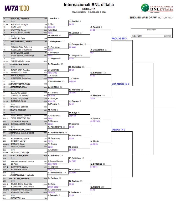 WTA Rome, Fourth Round Predictions 4 WTA Rome
