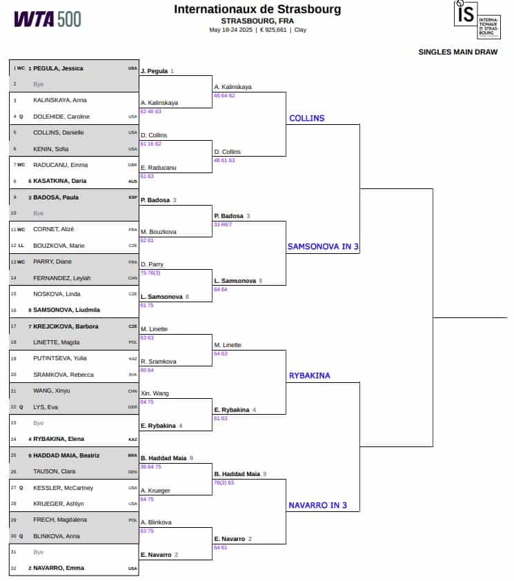 WTA Strasbourg, Quarter Final Predictions 3 WTA Strasbourg