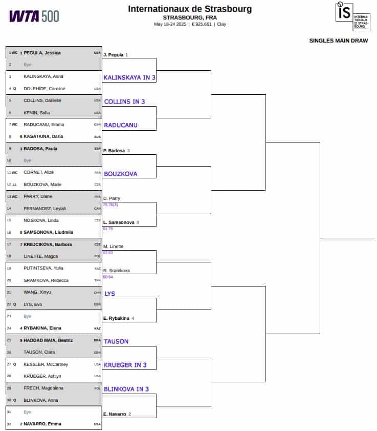WTA Strasbourg, First Round Predictions 3 WTA Strasbourg
