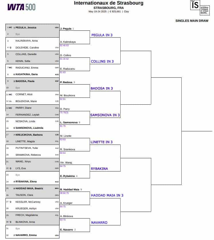 WTA Strasbourg, Second Round Predictions 3 WTA Strasbourg