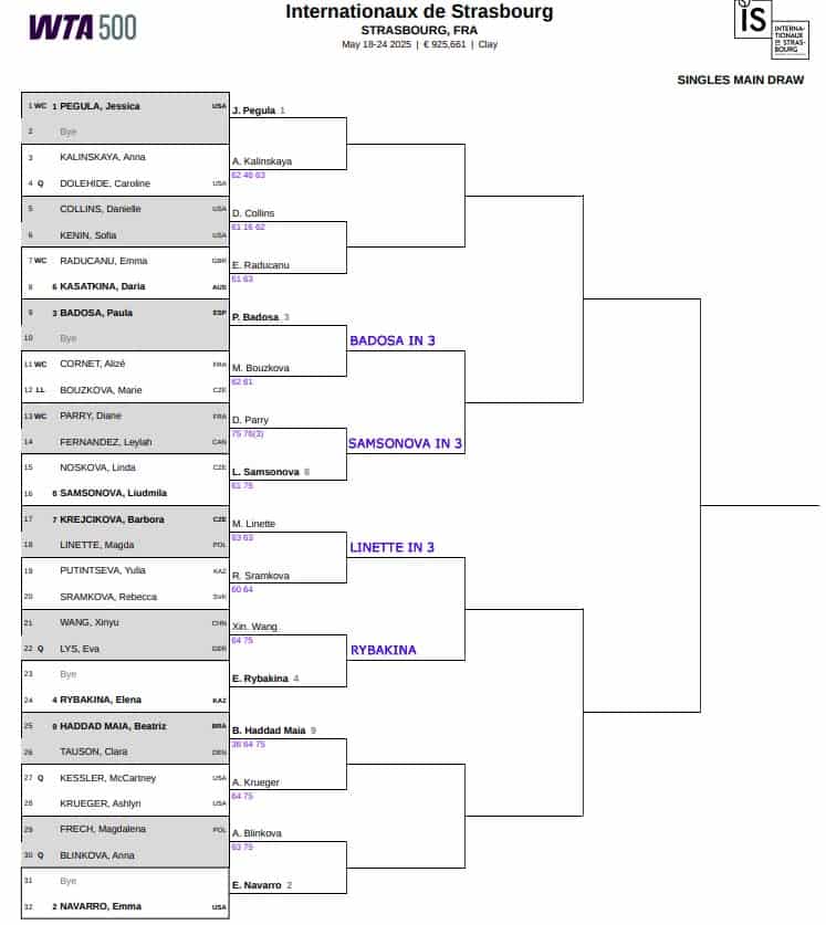 WTA Strasbourg, Second Round Predictions 3 WTA Strasbourg