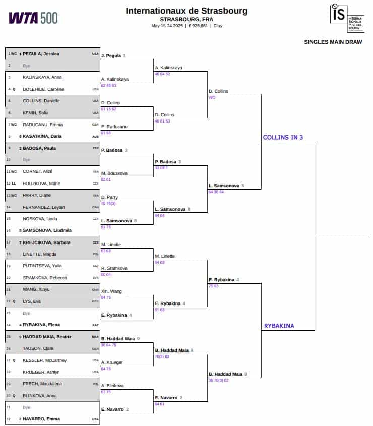 WTA Strasbourg, Semi Final Predictions 1 WTA Strasbourg