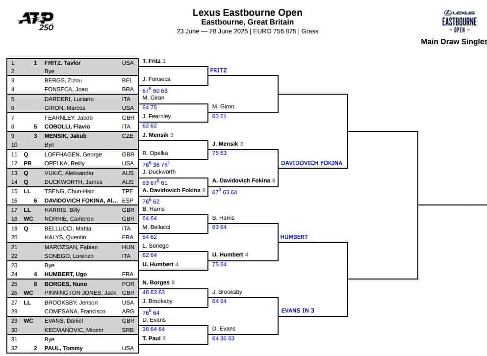 ATP Eastbourne, Quarter Final Predictions 3 ATP Eastbourne