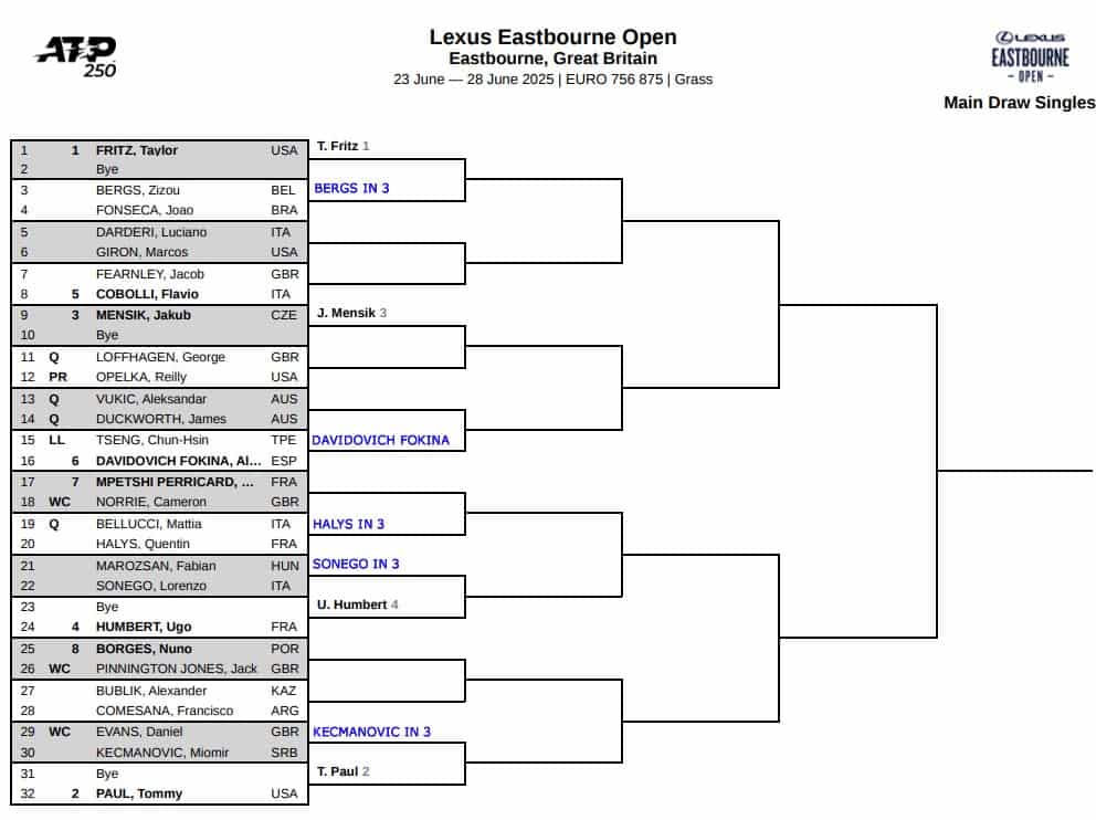 ATP Eastbourne, First Round Predictions 3 ATP Eastbourne
