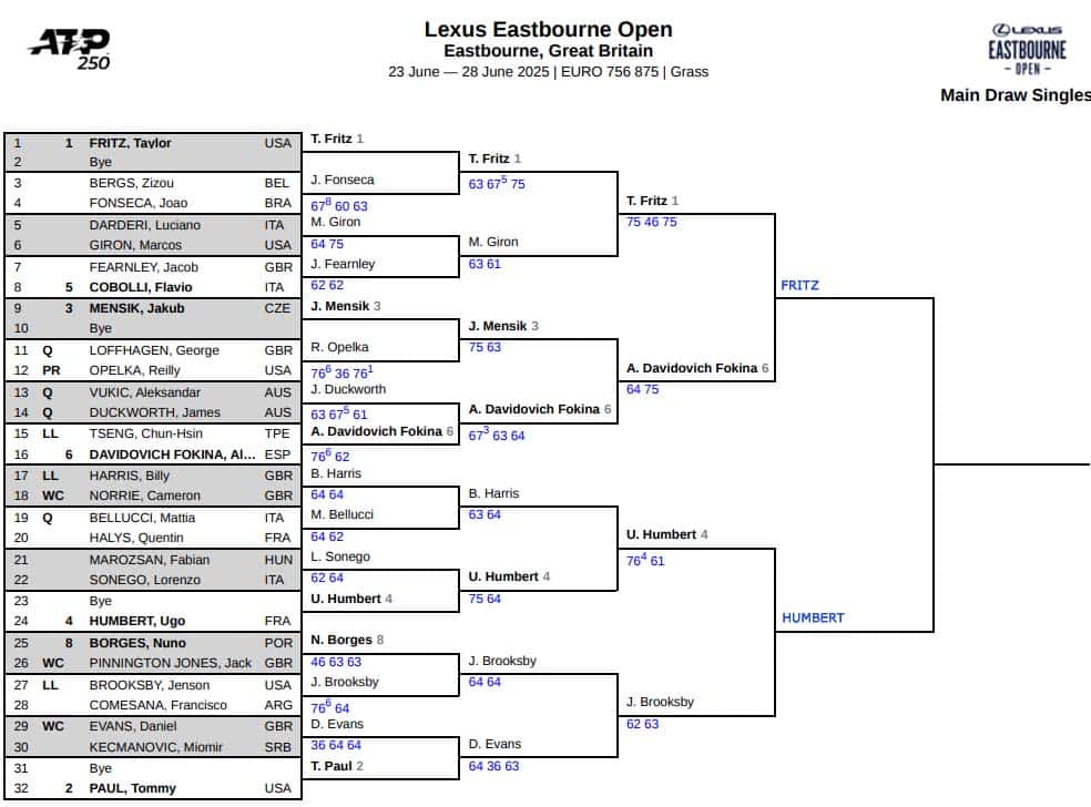 ATP Eastbourne, Semi Final Predictions 3 ATP Eastbourne