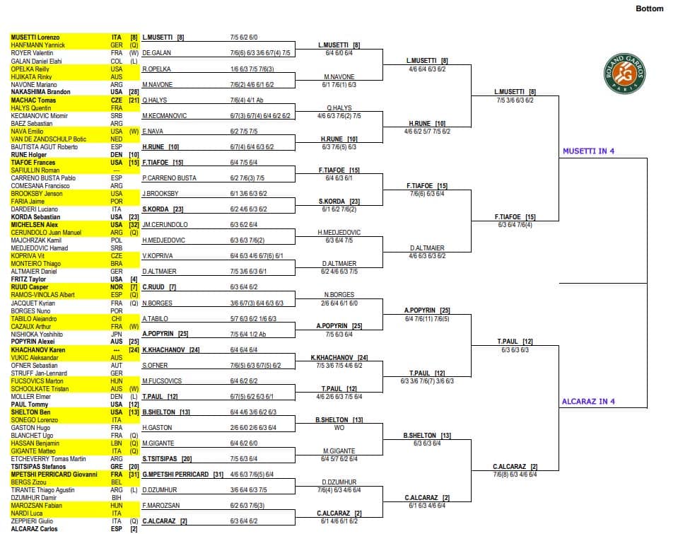 ATP French Open, Quarter Final Predictions 4 ATP French Open