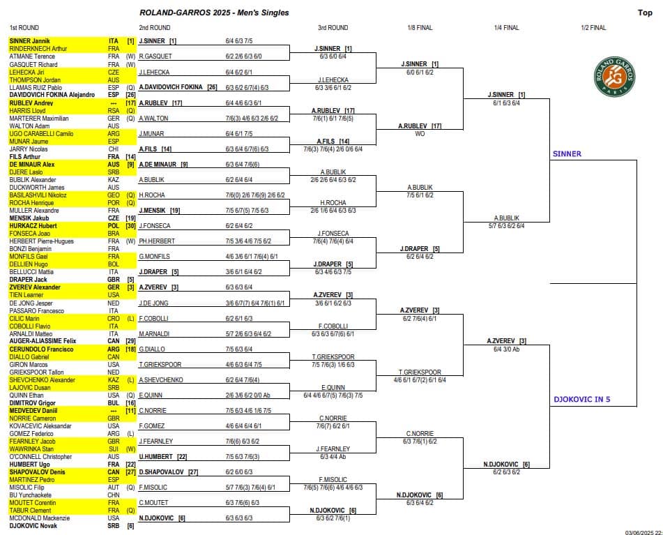 ATP French Open, Quarter Final Predictions 3 ATP French Open