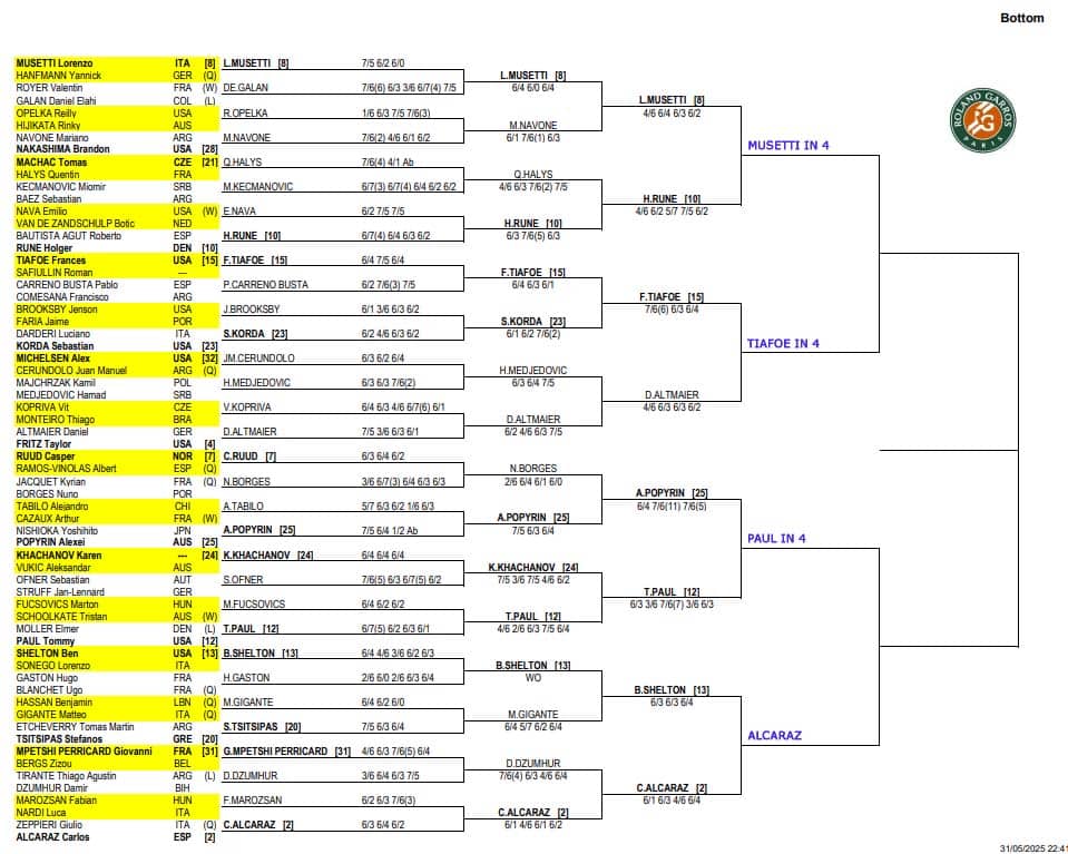 ATP French Open, Fourth Round Predictions 4 ATP French Open