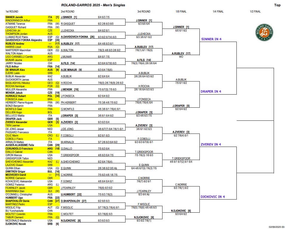 ATP French Open, Fourth Round Predictions 3 ATP French Open