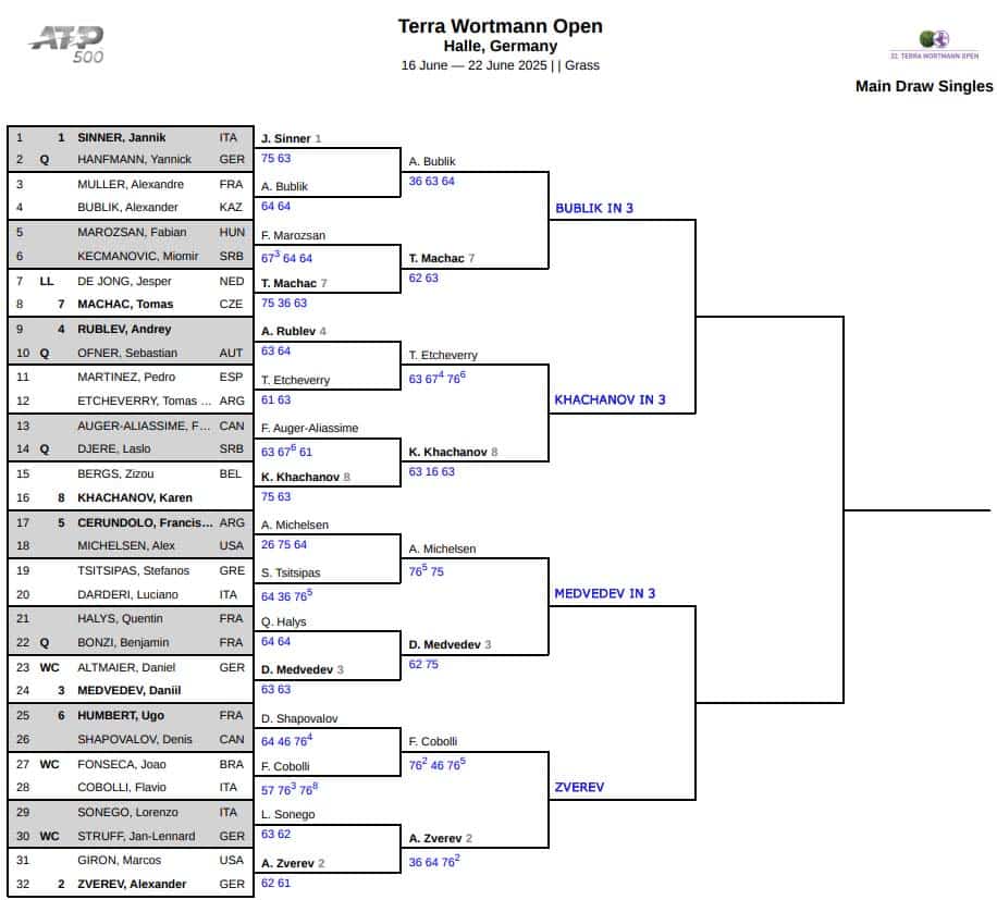 ATP Halle, Quarter Final Predictions 3 ATP Halle